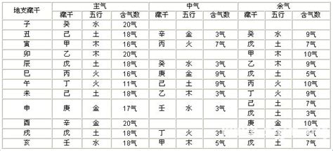 氣數意思